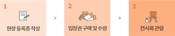 입장 절차 모바일 이미지